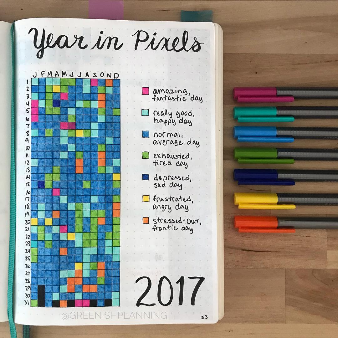 Journalling and Mental Health (thepatchworkfox.com)