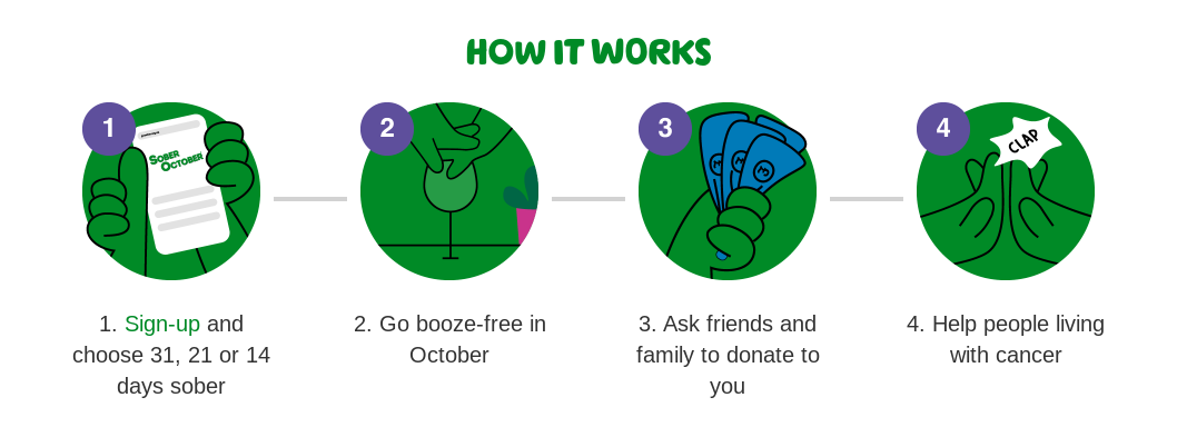 Sober October (thepatchworkfox.com)