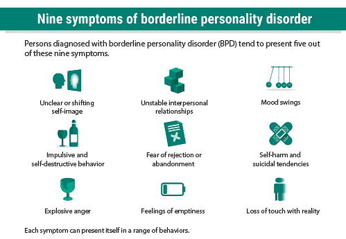 BPD: What You See vs. What I'm Thinking (thepatchworkfox.com)